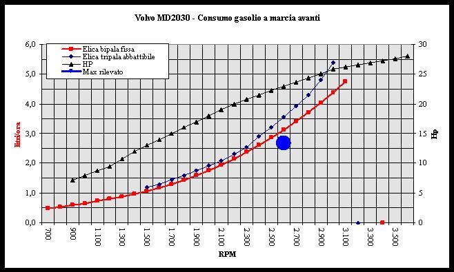 [Immagine: 201237182822_Grafico consumi 2030.jpg]